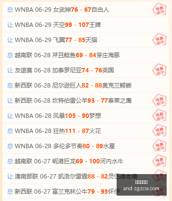 赛季前瞻,美国女子篮,球队夏季战,中国足彩网官网,中国足彩网测评,中国足彩网竞彩,中国足彩网数据,中国足彩网APP
