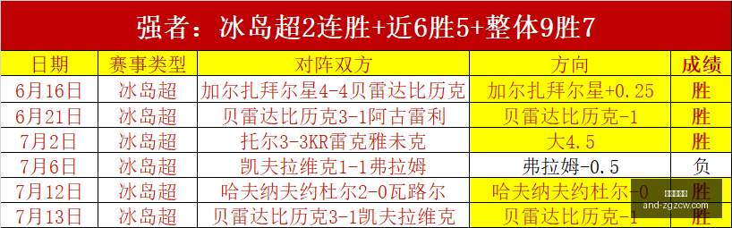 挪超赛事前,罗森博格对,阵腓特烈斯,中国足彩网官网,中国足彩网测评,中国足彩网竞彩,中国足彩网数据,中国足彩网APP