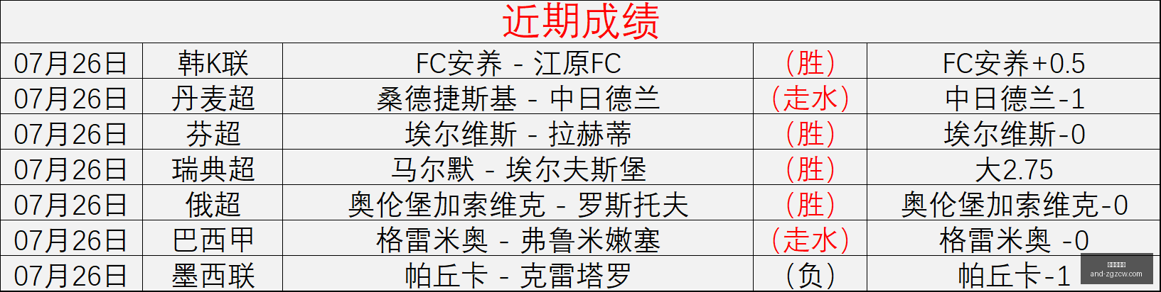 主场作战占,泰格雷,场不败秘诀,中国足彩网官网,中国足彩网测评,中国足彩网竞彩,中国足彩网数据,中国足彩网APP