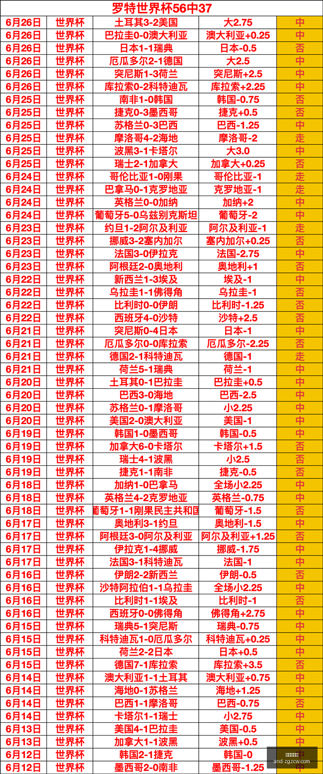 南美杯战果,揭晓,显趋势,中国足彩网官网,中国足彩网测评,中国足彩网竞彩,中国足彩网数据,中国足彩网APP