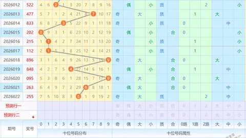 【彩运风生】双色球26015期预测揭秘：红球精准杀号，共赏中奖盛宴，感谢有你一路相伴！
