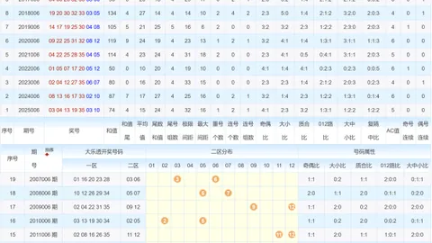 [幽冥秘境揭秘]大乐透26009期号码预测：神秘杀号07，探秘中奖奇缘！