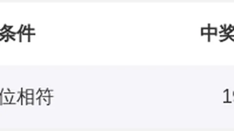 【惊喜连连】3D第26033期专家倾力预测：绝密杀号46，等你来赢大奖！