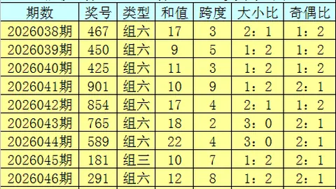 体彩排列3第26049期专家预测：超级胆码1及质合分析