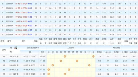 【胆识突破】福彩3D第26期039期号码精准预测，五注组选实力揭晓，预测高手风采独领风骚！