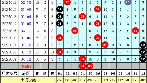 [勇冠群雄]大乐透2026014期独门秘籍：前区五胆必中，小奖连连大奖在望！