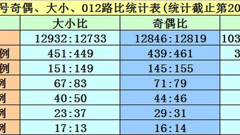 26021期大乐透专家预测：质合分析推荐杀码09 11 12