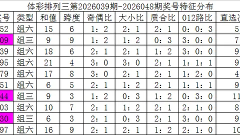 排列三2026052期鱼儿精推独胆推荐分析