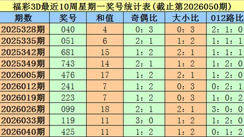 大乐透26021期专家预测：三胆05 06 10质合分析
