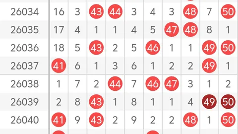 福彩双色球2026025期专家推荐：龙头凤尾号码18 28分