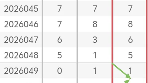福彩3D第058期专家质合推荐，单选金胆解析