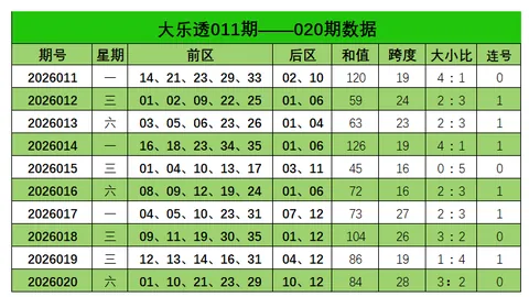 26054期大乐透专家质合分析推荐前区十码杀号：57