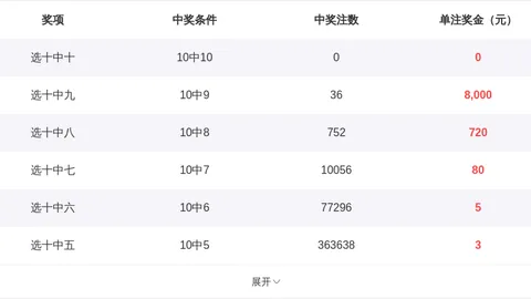 福彩3D第054期专家预测号码定位分析，大奖回归预测