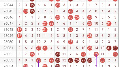 26027期双色球红球三胆推荐：04 07 12专家质合分析