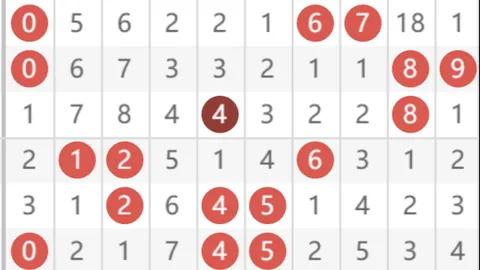 大乐透26076期阿小白快乐8质合分析推荐