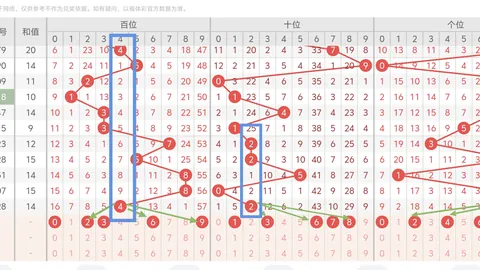 3D第062期专家预测：组选稳赚攻略，攻奖