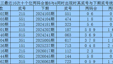 26051期大乐透专家独胆质合分析推荐