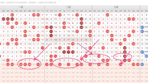 程成解析大乐透2026071期：和值看6，跨度留意5