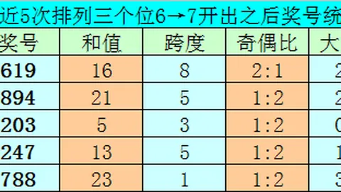 大乐透26025期专家后区胆码预测及斜连分析