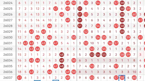 排列五第2026083期专家推荐，单式10组分析