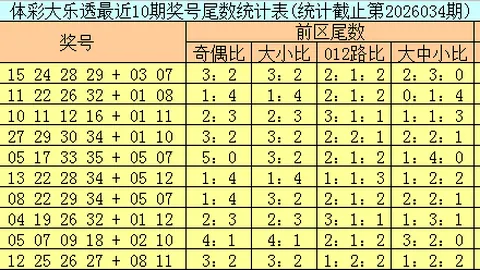双色球2026年第025期专家推荐：杀三蓝04 06 14