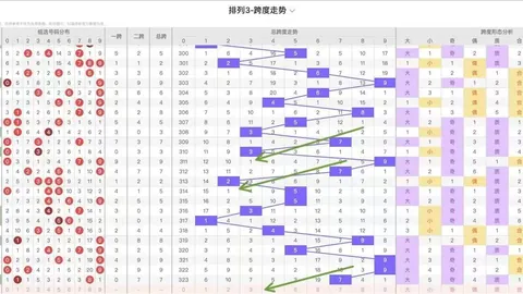 超级大乐透2026029期专家复式推荐，质合分析前区十码助中