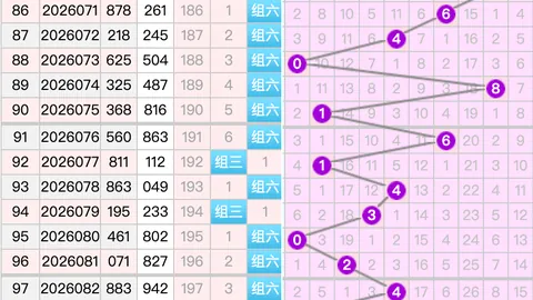 26087期大乐透专家质合分析推荐号码