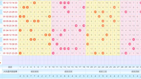 大乐透26060期独胆专家质合分析推荐