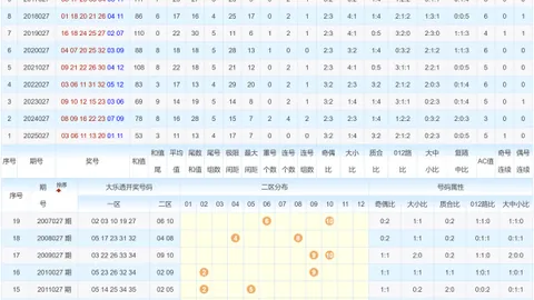暗皇福彩3D第2026088期解析：专家两码推荐79，独胆预