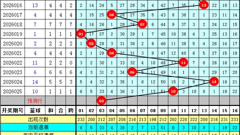 26068期排列5博宇爸爸奇偶比推荐分析