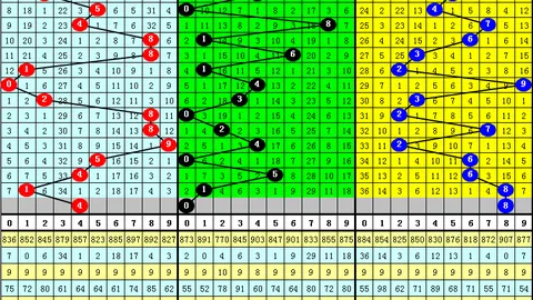 2026028期大乐透专家质合分析推荐前区十码：05 16