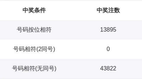福彩3D第2026094期千山红叶预测推荐