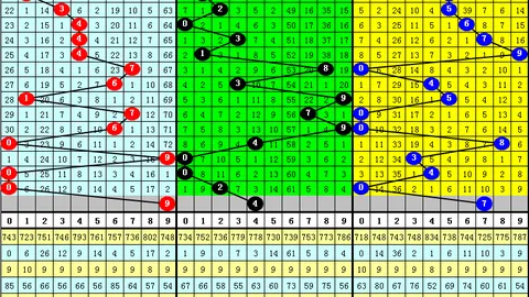 大乐透2026070期专家推荐：两码参考17，两小一大组合预