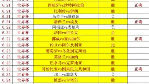 2026世界杯焦点中国足彩网测评：登贝莱6场造7球，紧随梅西、姆巴佩之后