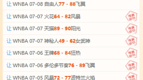 科帕沃格维斯特瑞：皇帝精准预测，赛事比分大